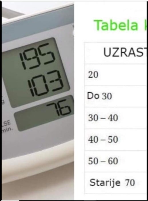 KOLIKO GODINA IMATE? POGLEDAJTE OVU TABELU KRVNOG PRITISKA PREMA UZRASTU: KOLIKO GODINA IMATE? POGLEDAJTE OVU TABELU KRVNOG PRITISKA PREMA UZRASTU: